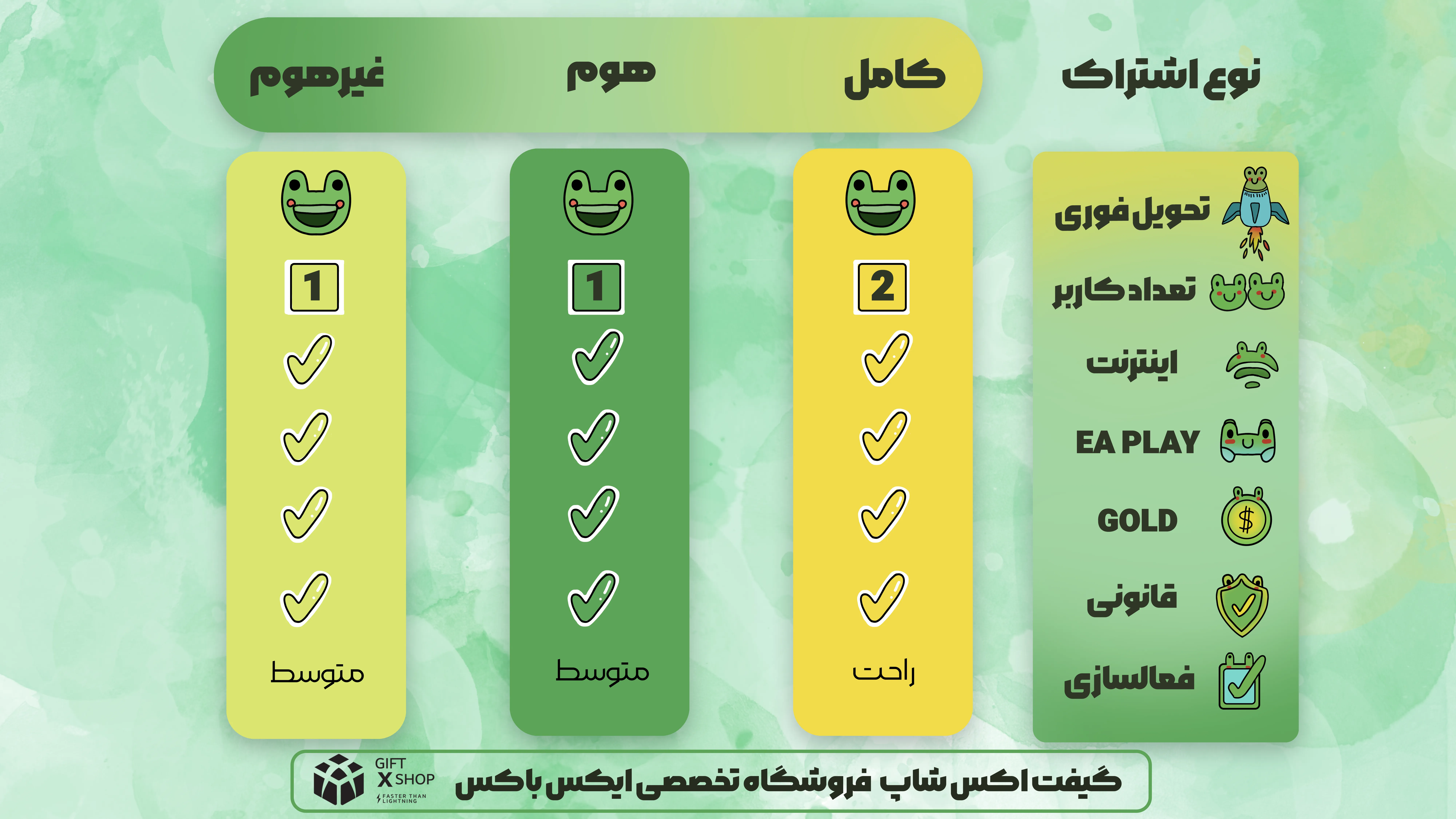 تفاوت ظرفیت های گیم پس التیمیت ایکس باکس و راهنمای استفاده از ظرفیت های گیم پس